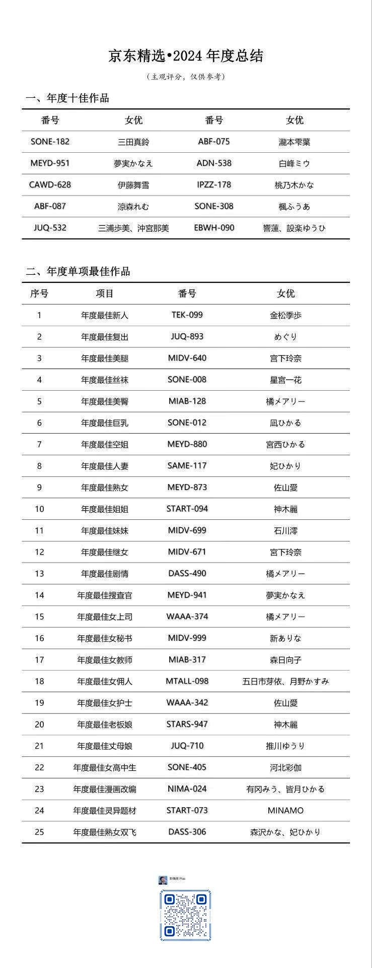 2508-京东精选-2024年度作品慈力合集[35部]